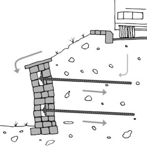 Grafik: Stützmauersicherung nachher